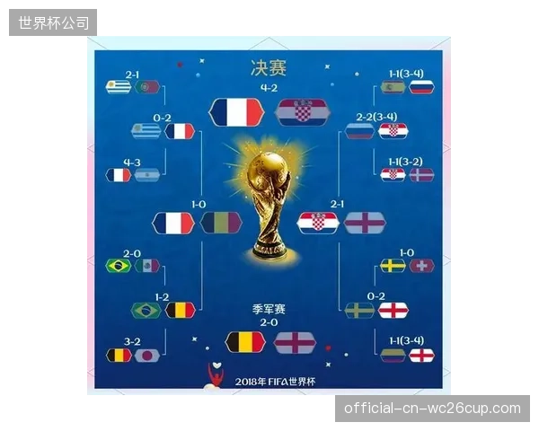 埃尔哈努斯作为中场新星，其在世界杯上的发挥可能带来惊喜。